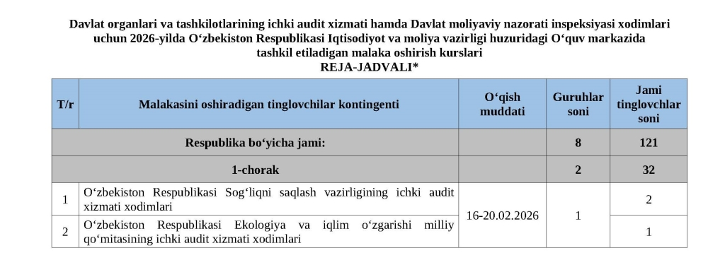 Ички_аудит_ва_ДМНИ_2026_йилги_малака_ошириш_курслари_режа_жадвали_Страница